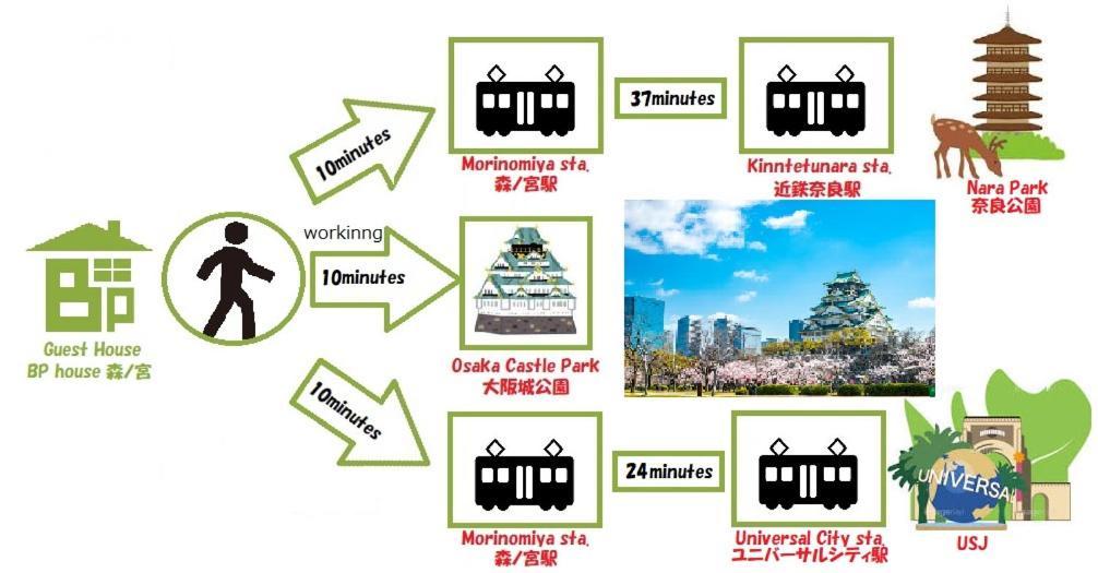 大阪Bp House 森ノ宮公寓 外观 照片